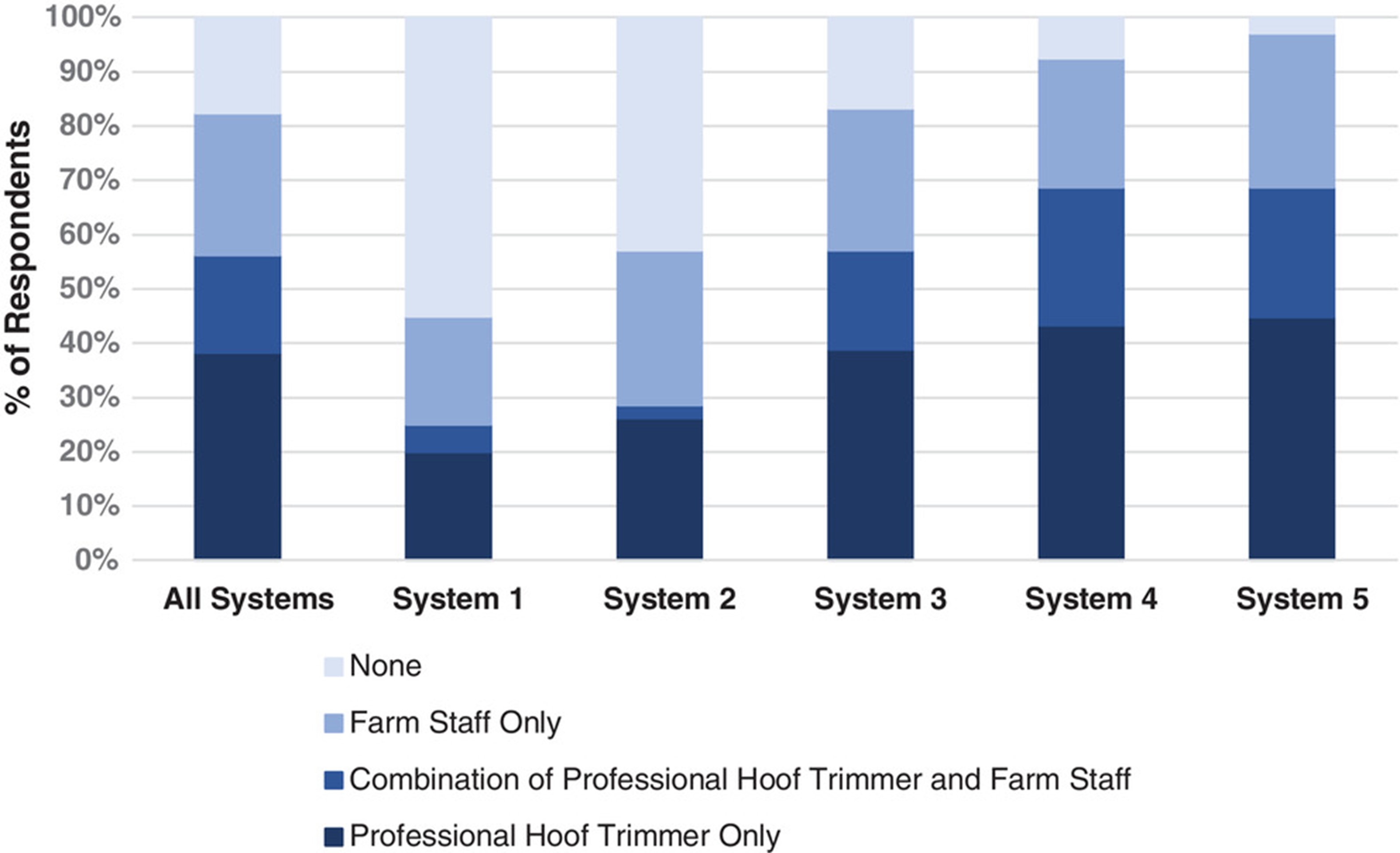Chart on preventive cattle hoof trimming 